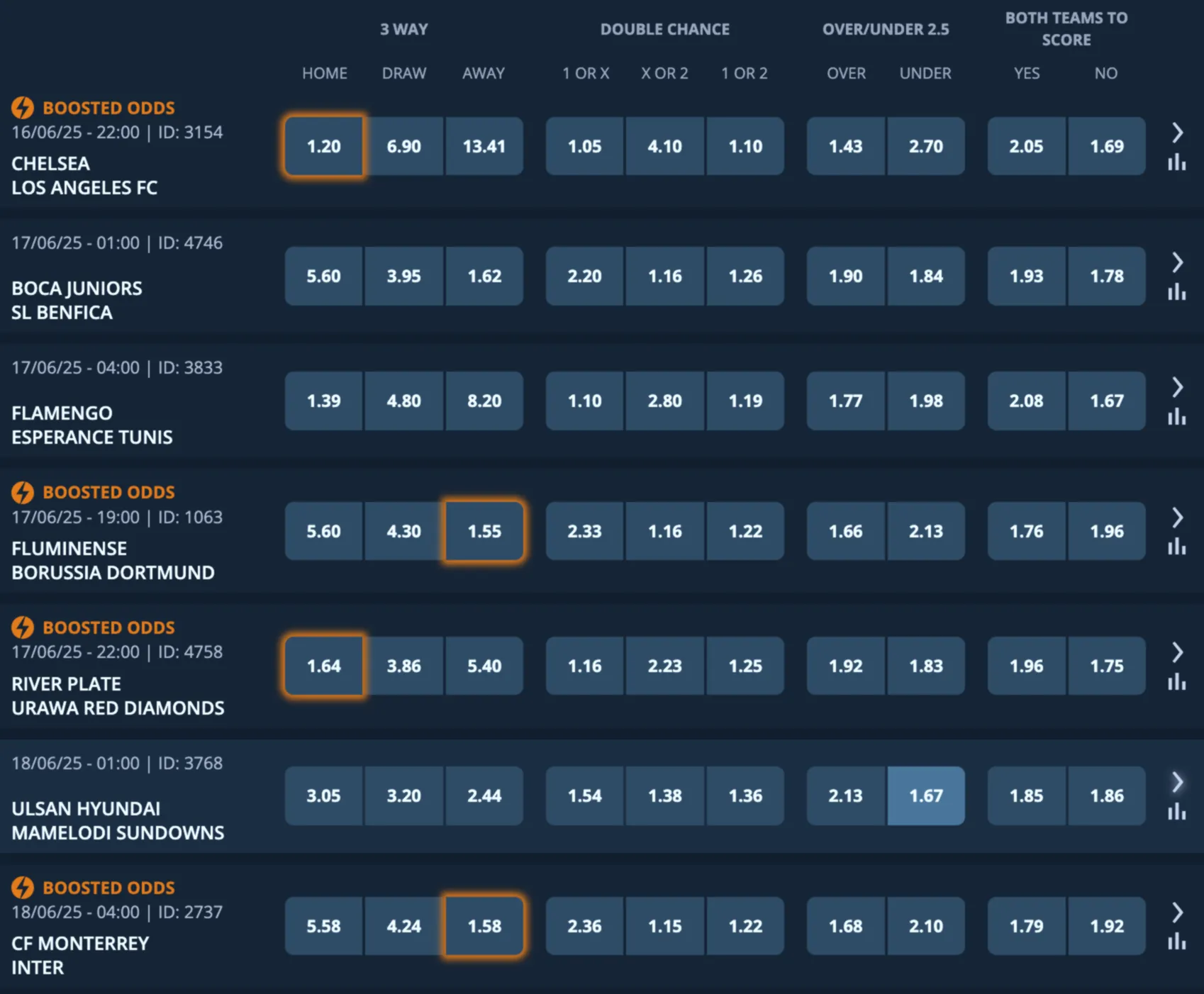 Exciting sports betting and crash games like Aviator on SportPesa